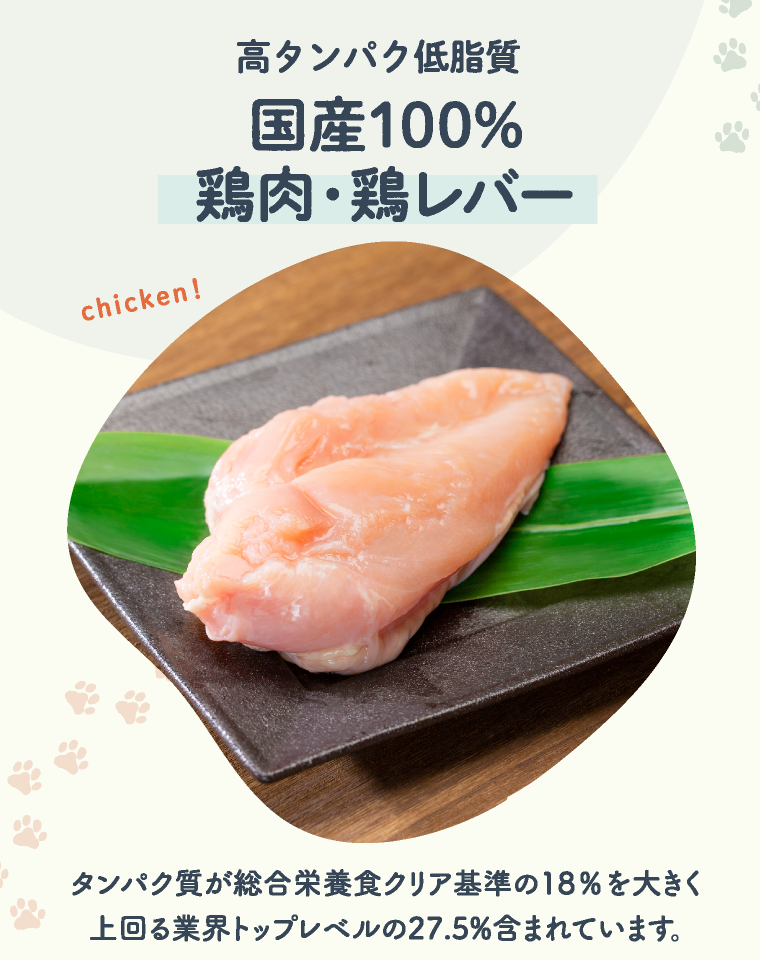 高タンパク低脂質 国産100%鶏肉・鶏レバー | chicken！ | タンパク質が総合栄養食クリア基準の18％を大きく上回る業界トップレベルの27.5%含まれています。