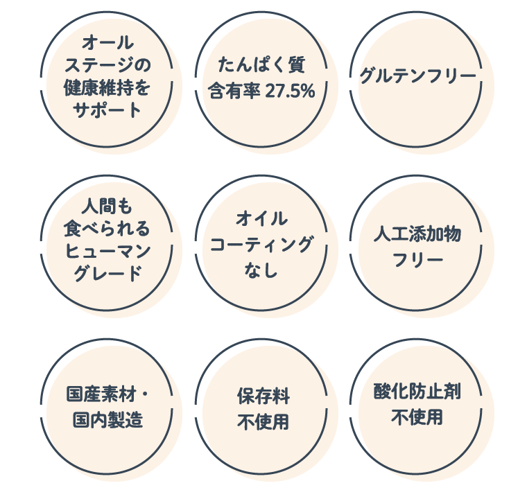 オールステージの健康維持をサポート | たんぱく質含有率27.5% | グルテンフリー | 人間も食べられるヒューマングレード | オイルコーティングなし | 人工添加物フリー | 国産素材・国内製造 | 保存料不使用 | 酸化防止剤不使用