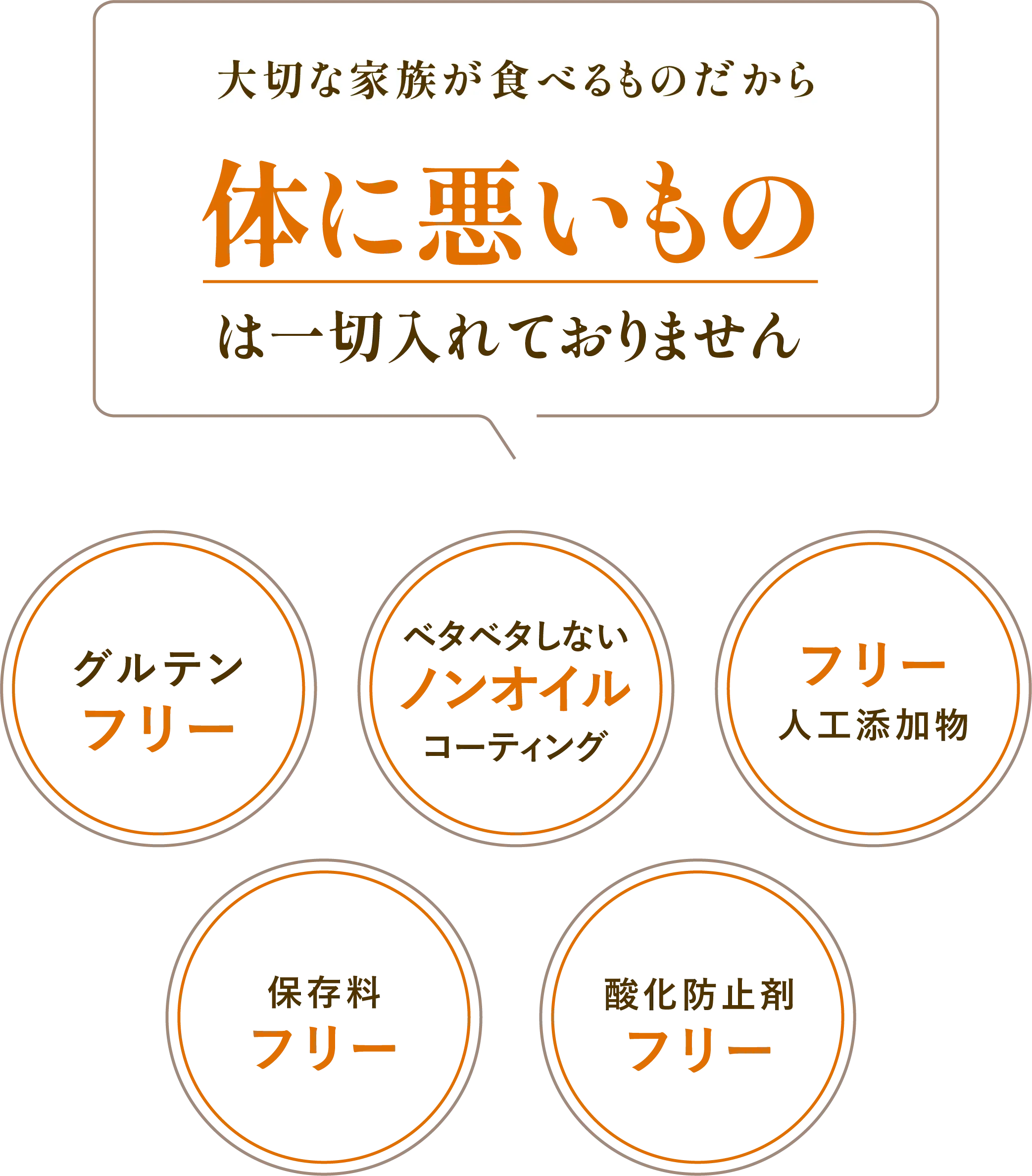 
            大切な家族が食べるものだから、体に悪いものは一切入れておりません｜グルテンフリー｜ベタベタしないノンオイルコーティング｜人工添加物フリー｜保存料フリー｜酸化防止剤フリー
            